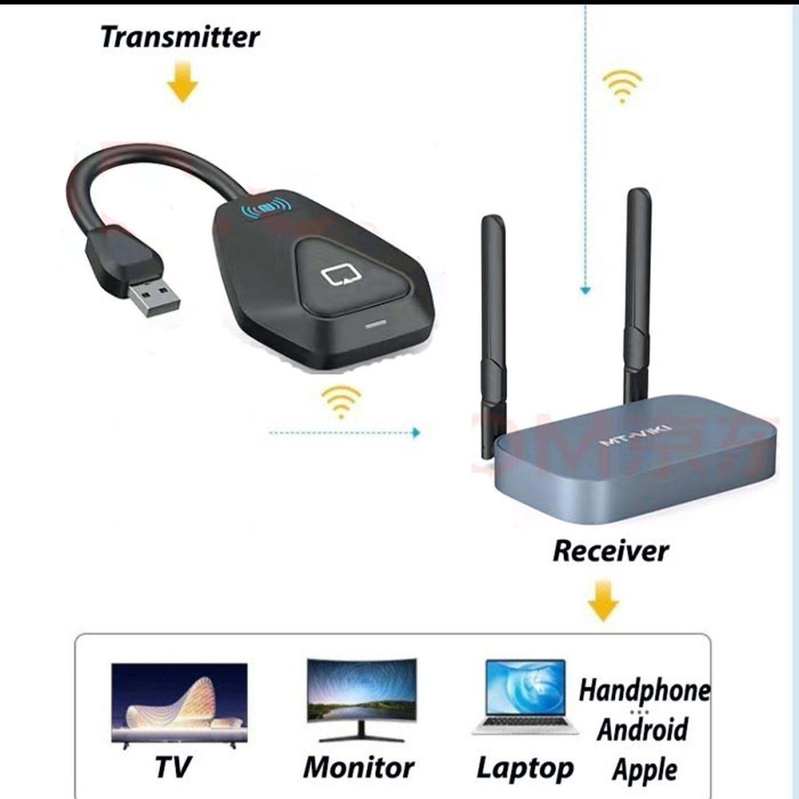 HDMI Wireless